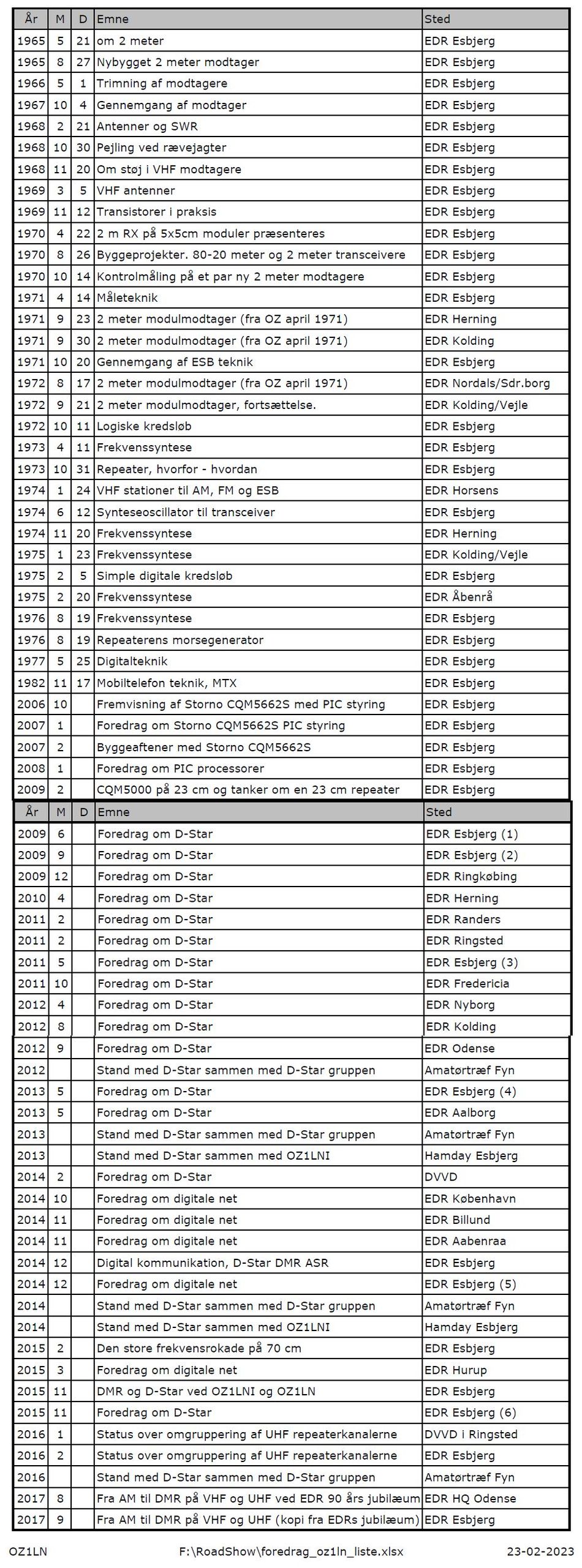 foredrag_oz1ln_liste.jpg