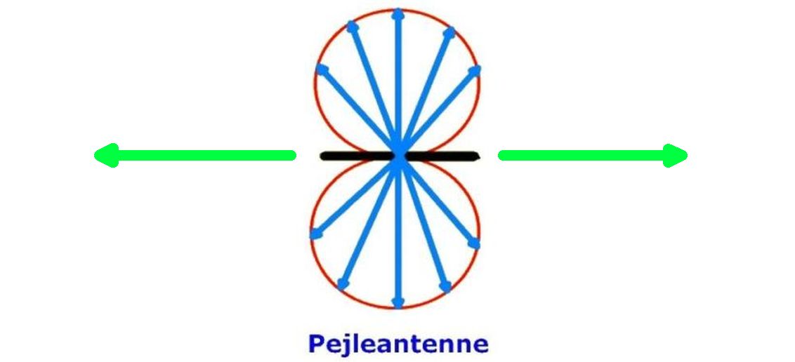 fox_pejleantenne.jpg