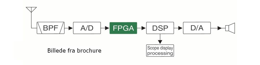 IC705 Blokdiagram