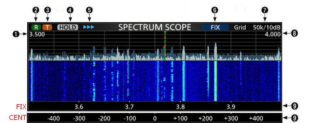 IC7300 Spectrum Screen