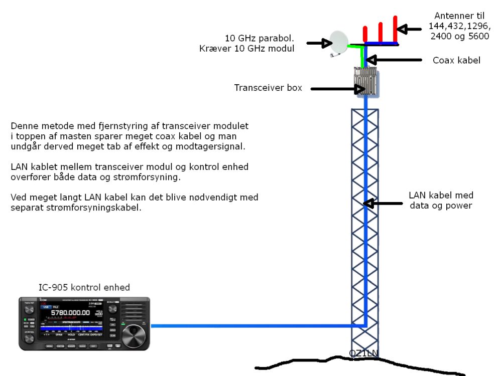 ic-905_installation