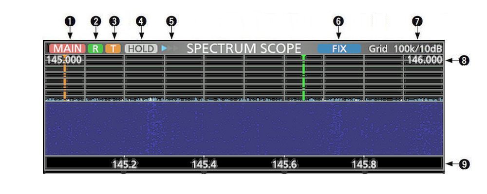 IC9700 Spect Screen