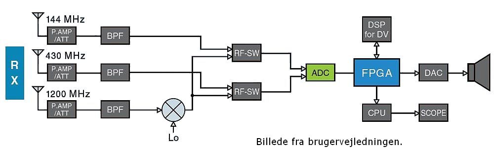 ic9700_rx-blokdiagram