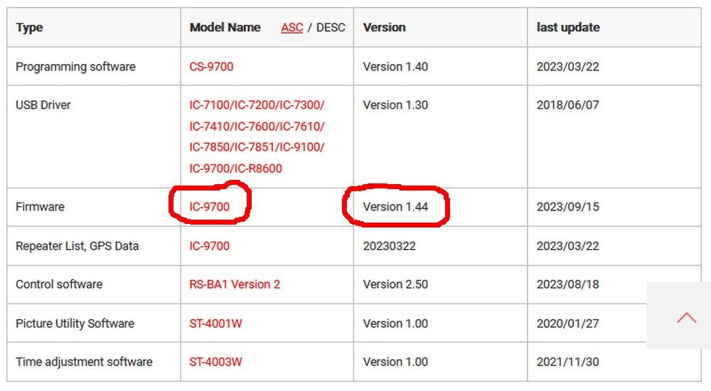 IC9700 update 144 01