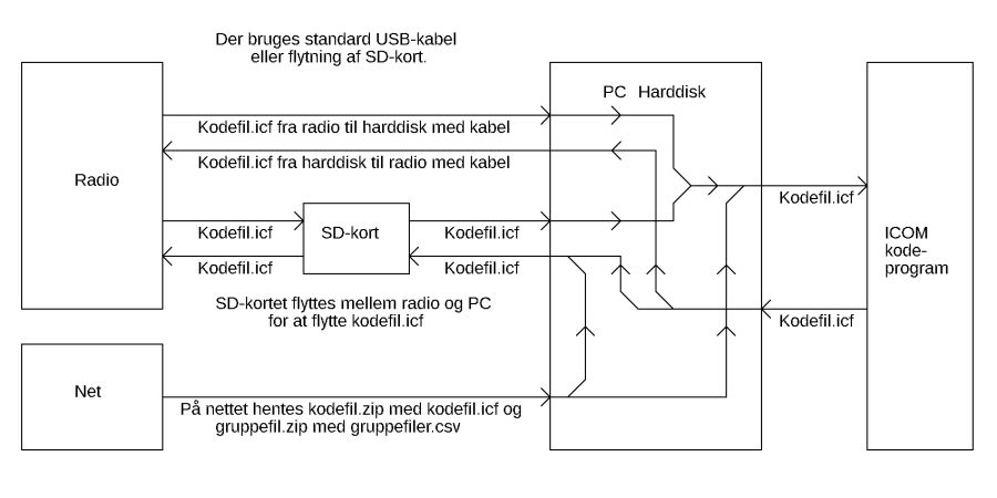 kodeflow_icom_radio.jpg