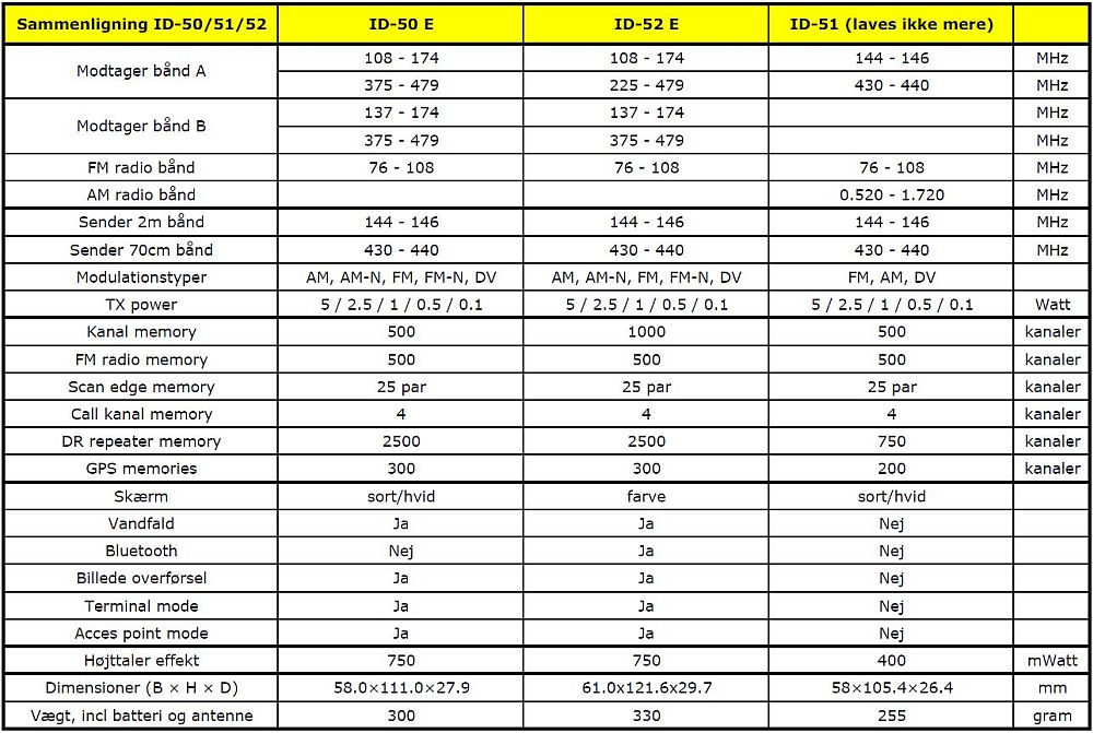 compare_id50-51-52.jpg