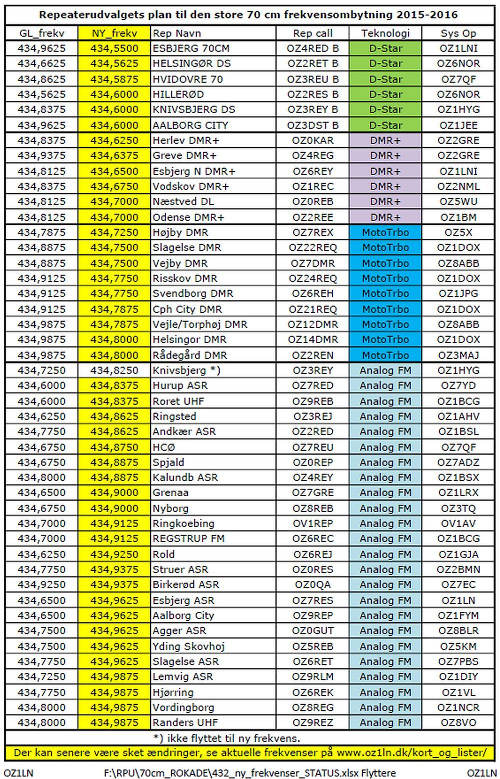 frekvensplan_70cm_2015.jpg