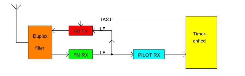analog_rep_princip_4