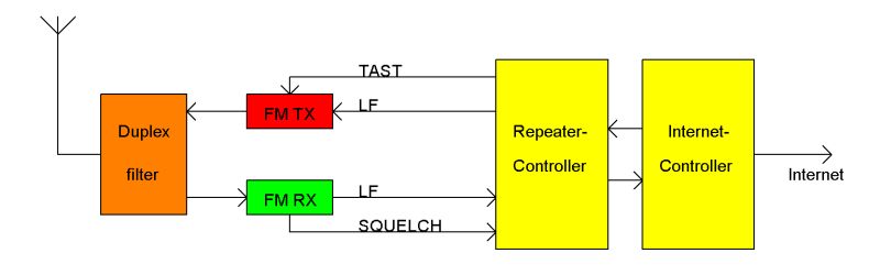analog_rep_princip_7