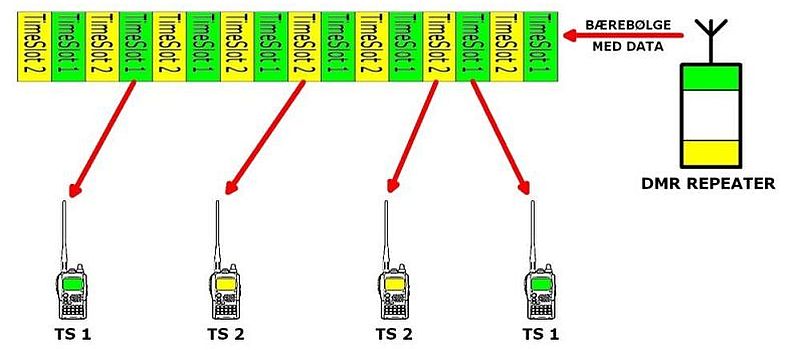 dmr_timeslot