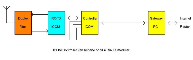 icom_rep_princip