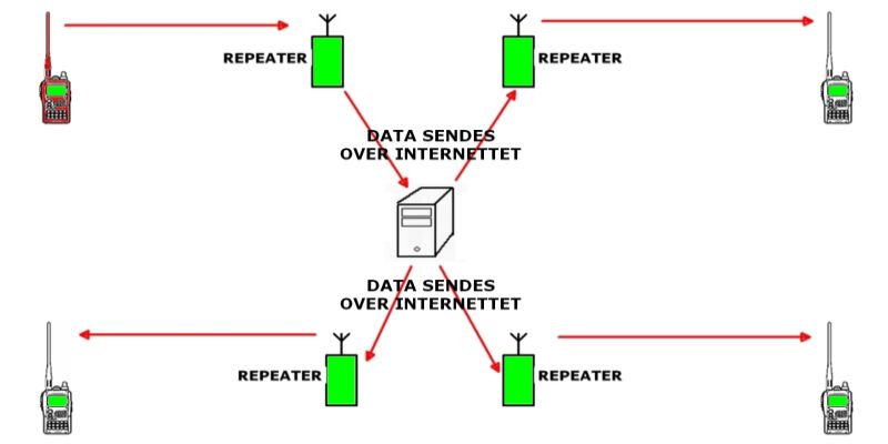 net_generelt