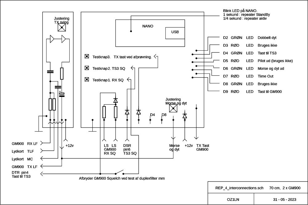Billede rep_4_70cm_interconnections