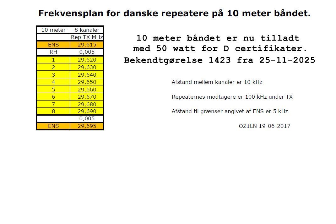 B�ndplan 29 MHz 