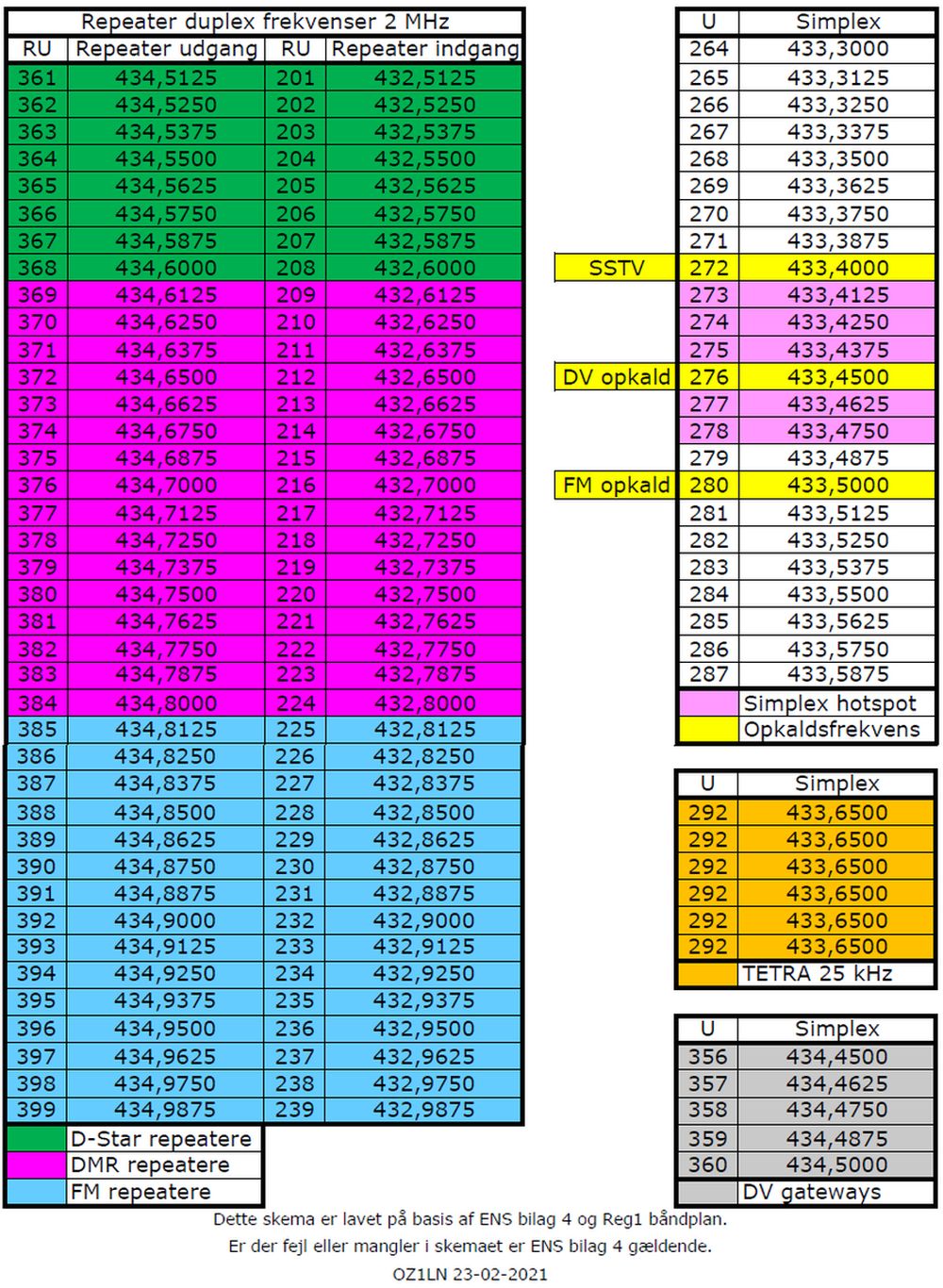 bandplan_432_kanal_23-02-2021_b.jpg