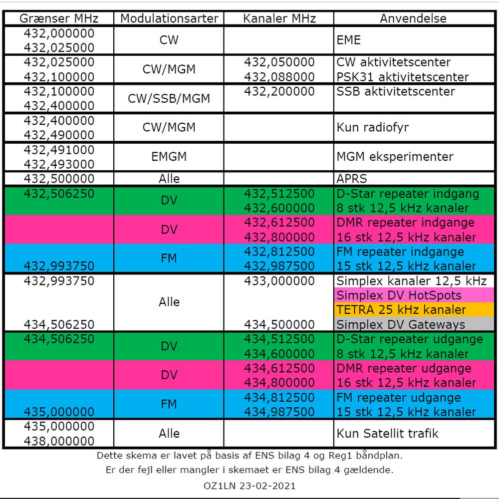 bandplan_432_total_23-02-2021_b.jpg