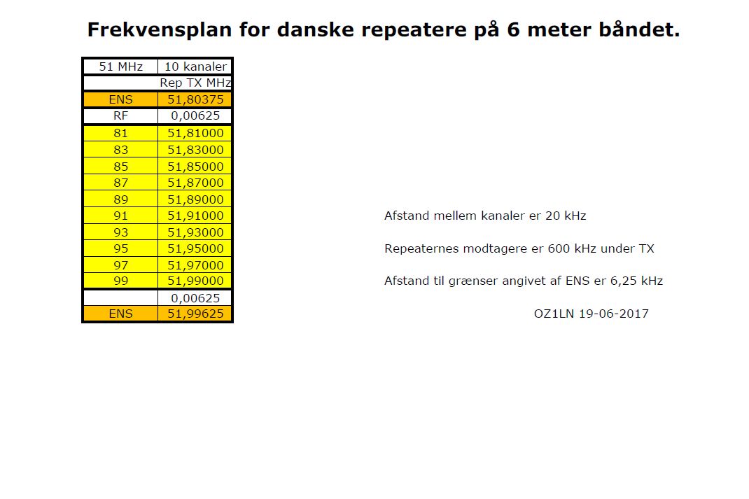 B�ndplan 51 MHz