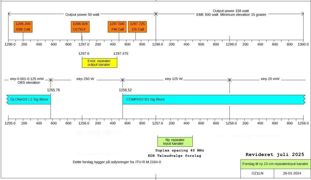 forslag_ny_23cm_bandplan_oz1ln-3.jpg