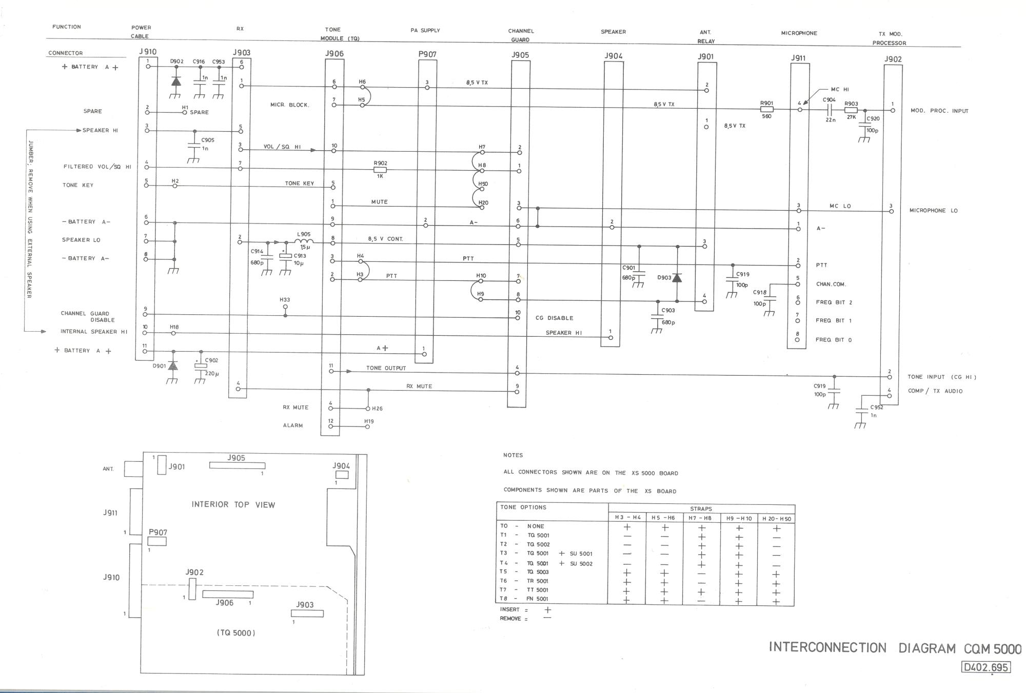 CQM5000interconnect