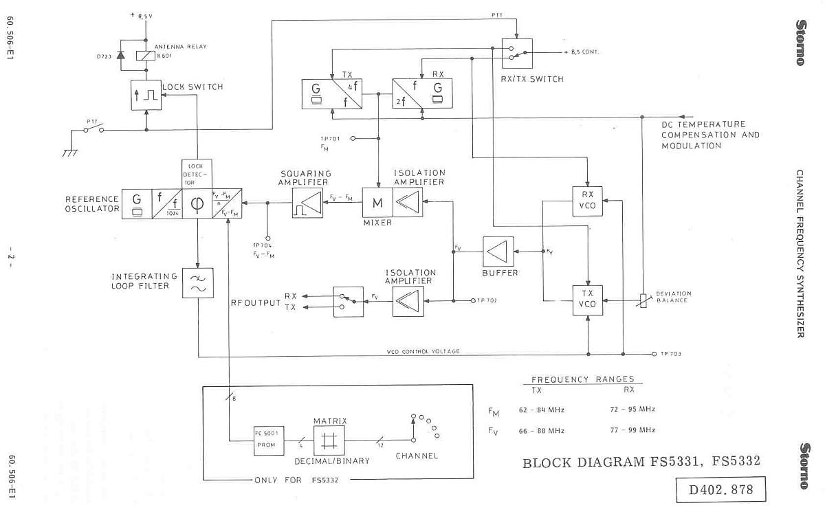 FS5330s12 descr page2