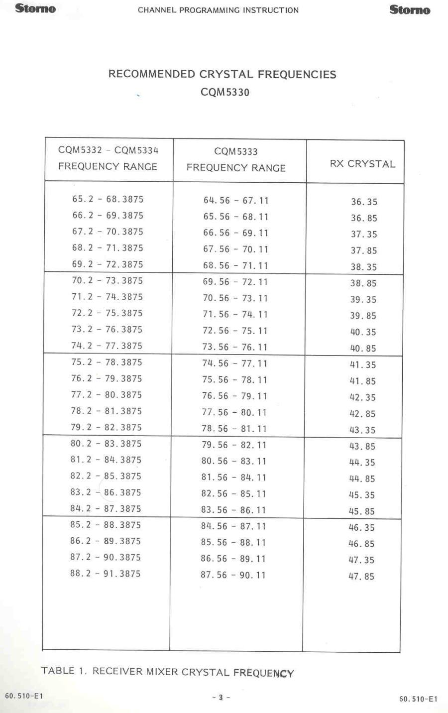 FS5330s12 calc page1