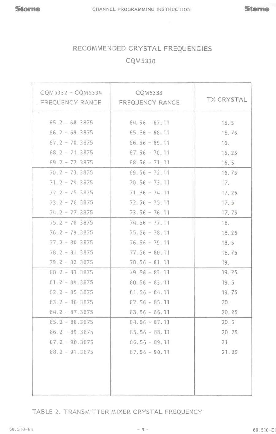 FS5330s12 calc page2
