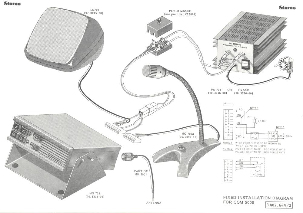 CQM5000fixedinstallation