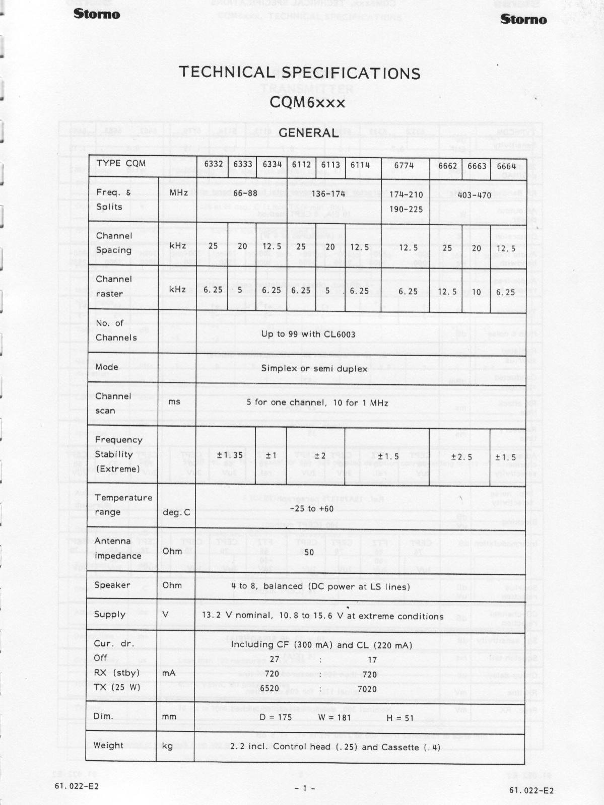 CQM6xxx Specification